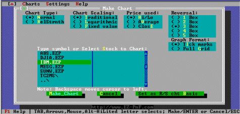 EZ-PnF v2.30U Make Charts Dialog Box