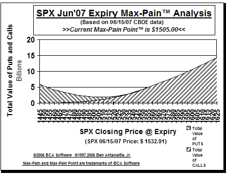 Max-Pain Point Graph