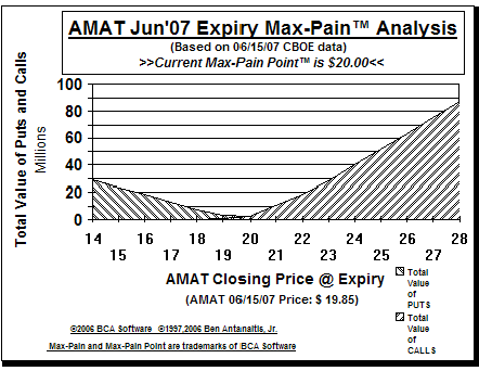 Max-Pain Point Graph