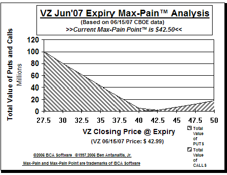 Max-Pain Point Graph