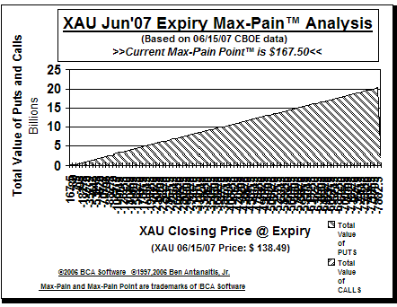 Max-Pain Point Graph