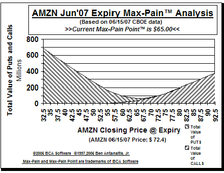 Max-Pain Point Graph