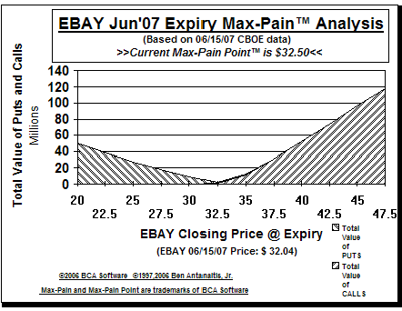 Max-Pain Point Graph